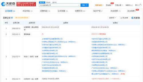 杉杉控股增資至約13.87億 增幅約7.89